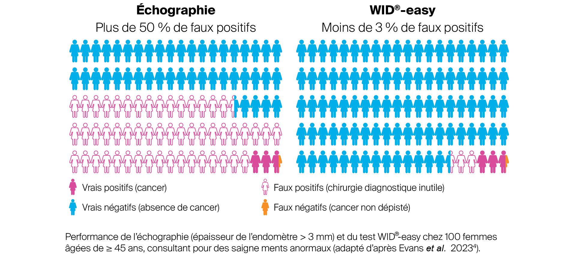 WID-easy Comparaison de l’EG